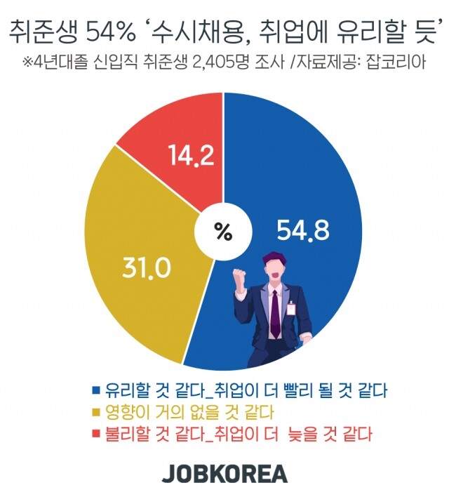 수시.jpg