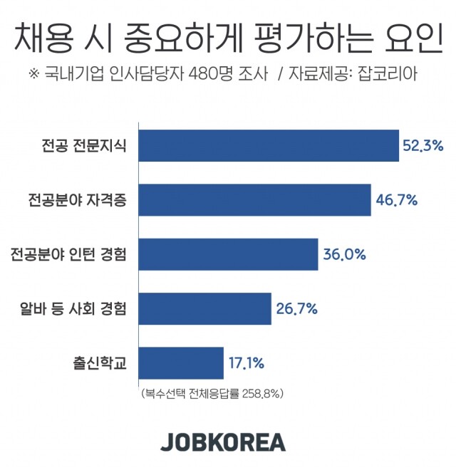 학벌보다 직무전문성.jpg