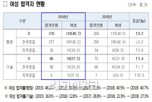 여성 비율.jpg
