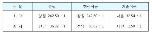 표2.JPG