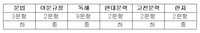 지방직7급 출제문항.jpg