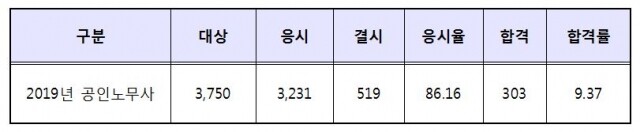 노무사.JPG