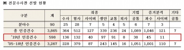 전문수사관.JPG