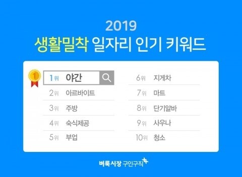 야간 일자리 선호.jpg