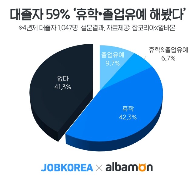 대학생 휴학.jpg