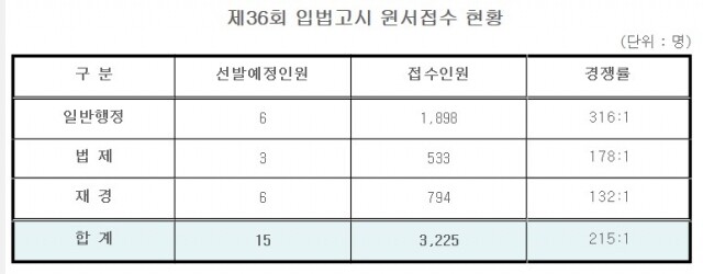 입법고시 지원자.jpg