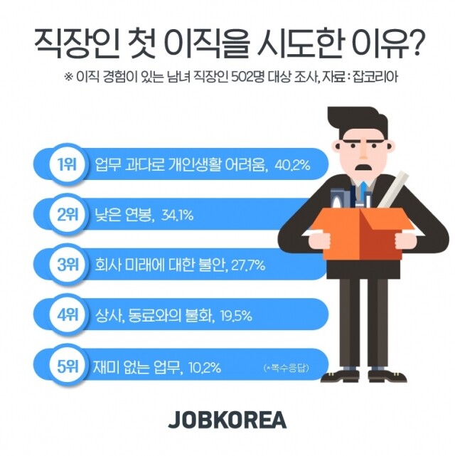 직장인 첫 이직 시기 20-0313.jpg