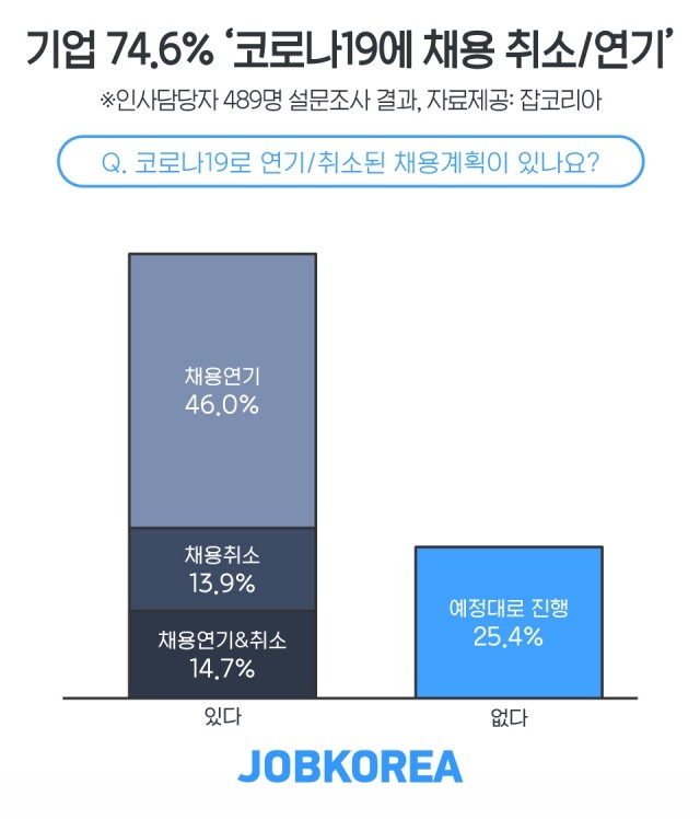 2020_0325_잡코리아_코로나19에-채용-연기-취소.jpg
