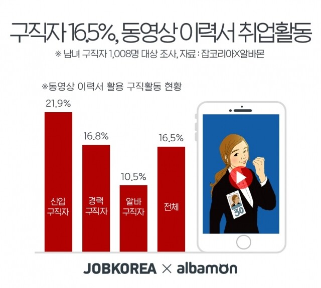 동영상이력서 활용 현황 20-0410.jpg
