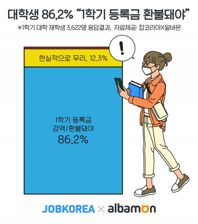 대학생 수업료 감액해줘야.jpg