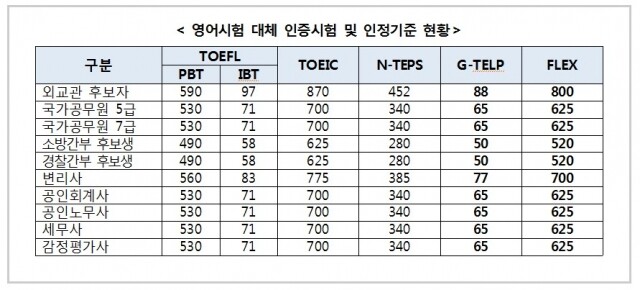 영어 시험.jpg