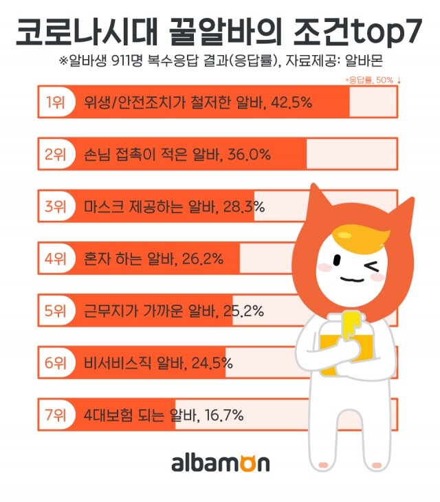 2020_0530_알바몬_코로나시대의-꿀알바.jpg