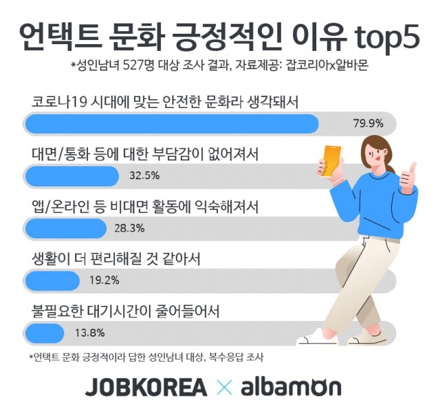 언택트 문화가 대세.jpg