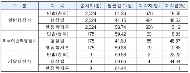 표1.JPG