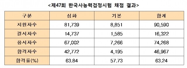 한국사.jpg
