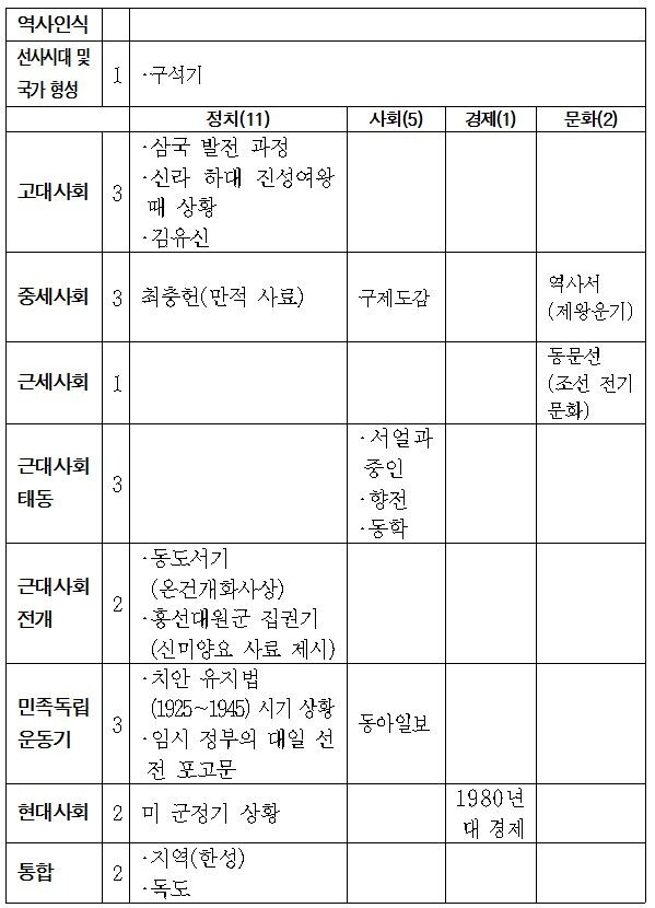 표1.JPG