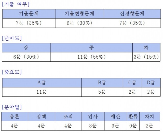 행정학개론.jpg