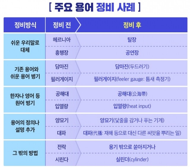 법제처 법률용어 알기쉽게 변경.jpg