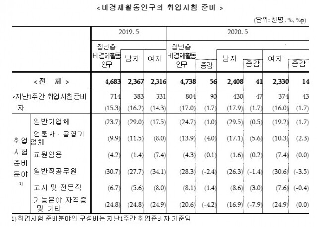 취업시험준비.jpg