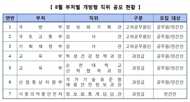 개방형 직위.jpg