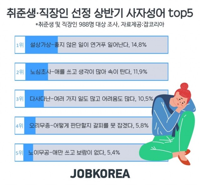 취준생이 선정한 한자성어.jpg