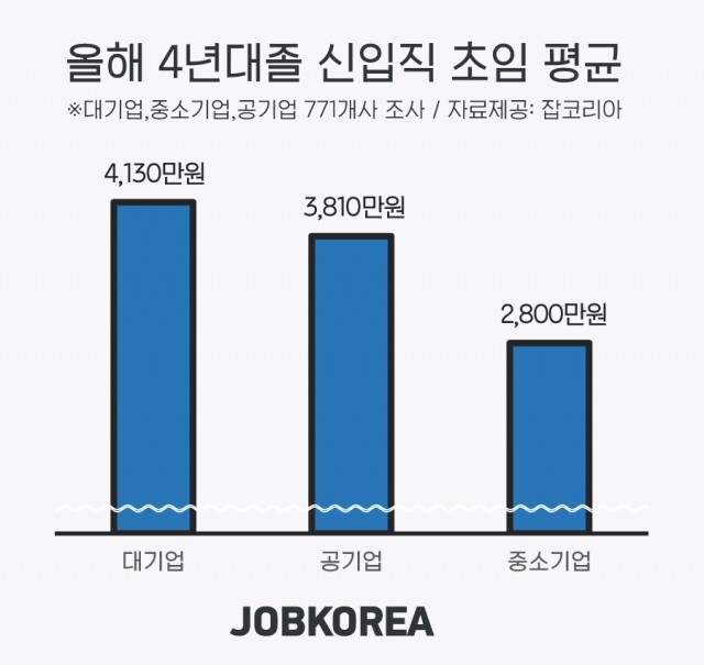 2020-0827-대졸-신입-초임-평.jpg