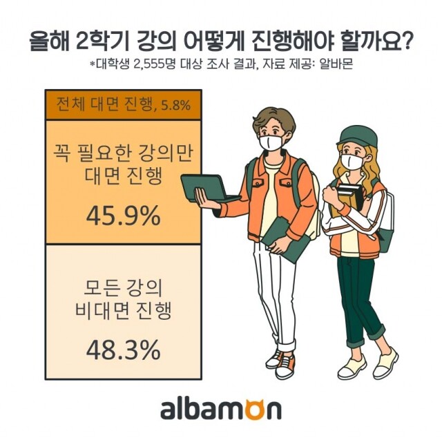 2020_0903 대학생 2학기 강의 비대면 진행.jpg