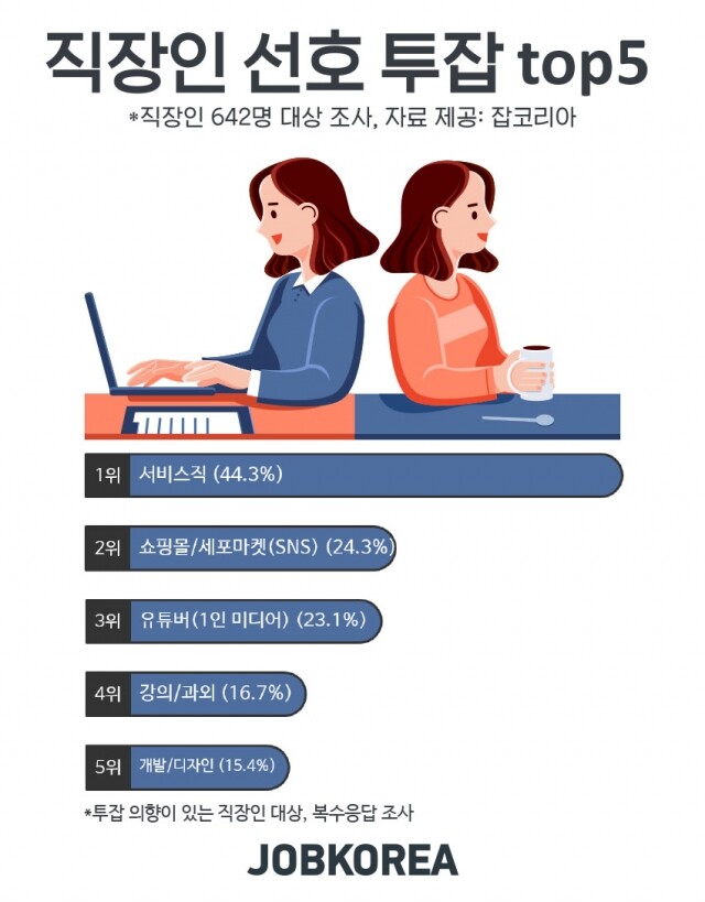 2020_1006 직장인 투잡.jpg