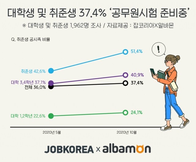 2020-1020--취준생-공시족-현.jpg