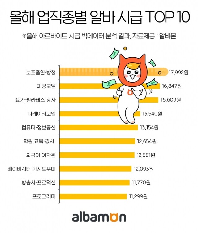 2020년 알바 시급.jpg