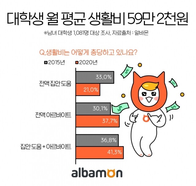 대학생 생활비.jpg
