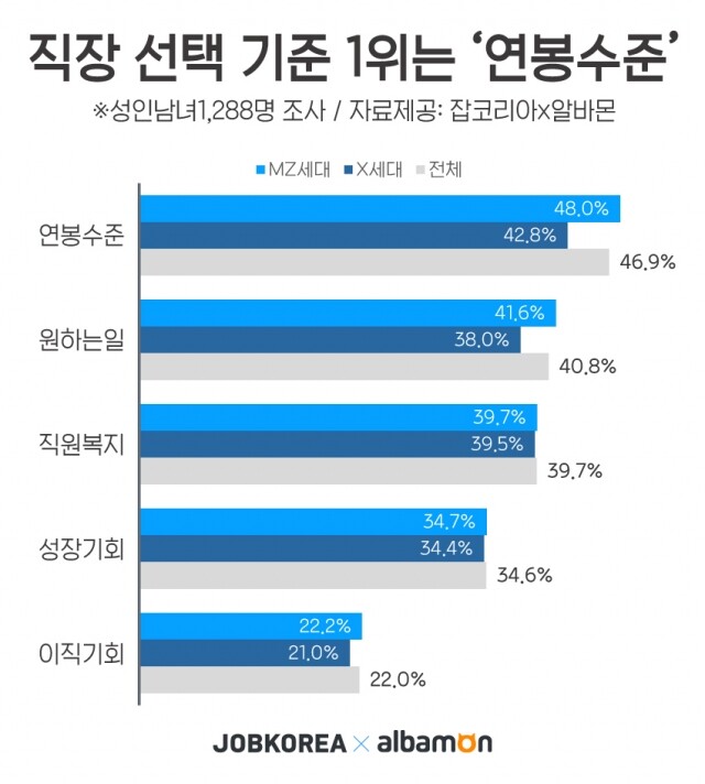 2021-0105-직장선택기준.jpg