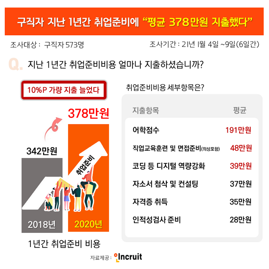 취업비용.png