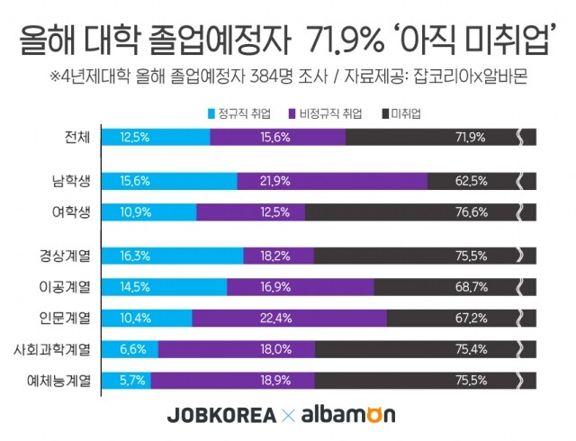 대학생 미취업.jpg