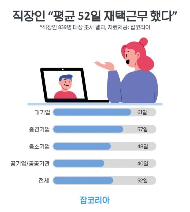 코로나 재택근무.jpg