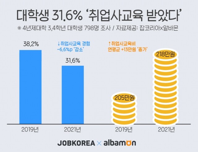 대학생 취업 사교육.jpg