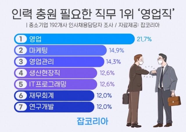 2021-0419--인력-충원-필요한.jpg