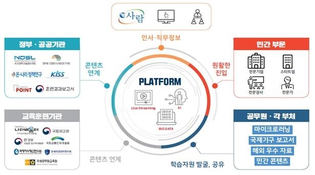 인공지능 맞춤형 공무원 교육.jpg