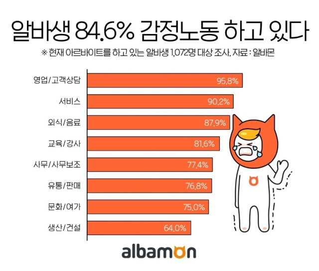 알바생 감정노동 현황 21-0520.jpg