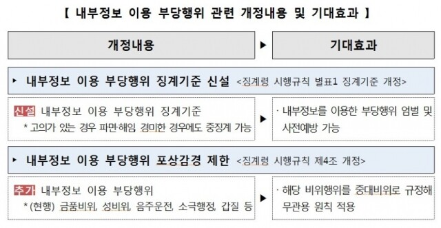 내부정보.jpg