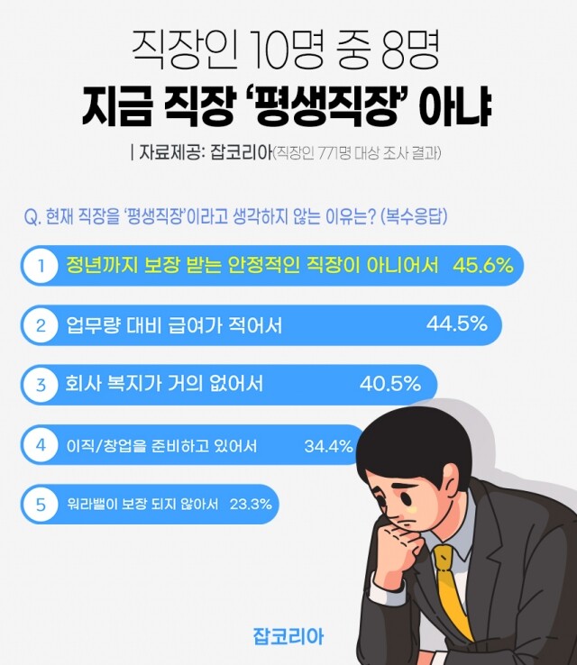 2021_0527 지금 직장 평생직장 아냐.jpg
