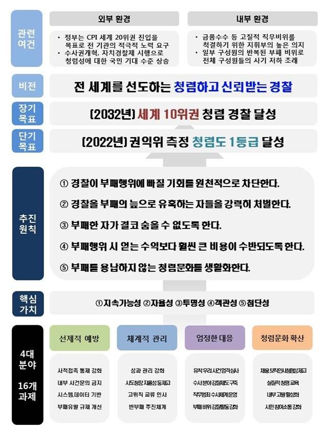 청렴 경찰.jpg