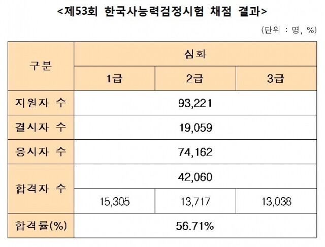 한국사능력검정시험.jpg
