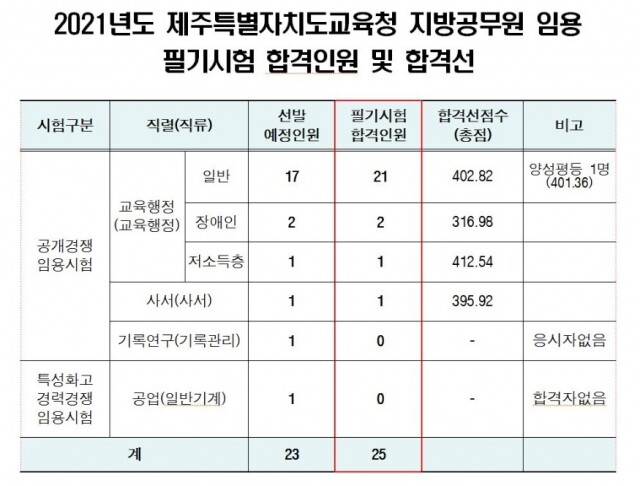 제주교육청.JPG
