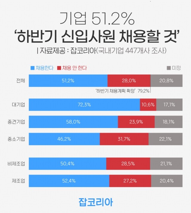 2021-0817--하반기대졸신입채용계획.jpg