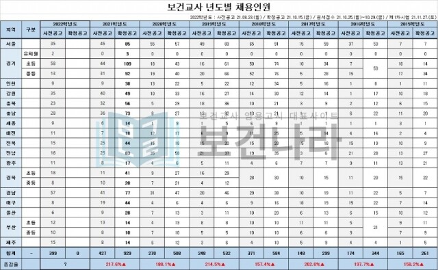 공무원수험신문-보건나라-바로송출.jpg