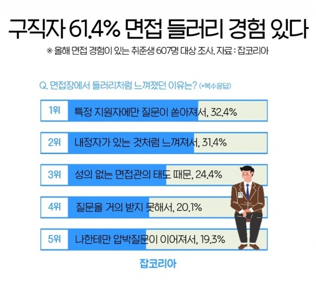 구직자 면접 들러리 경험 21-0923.jpg