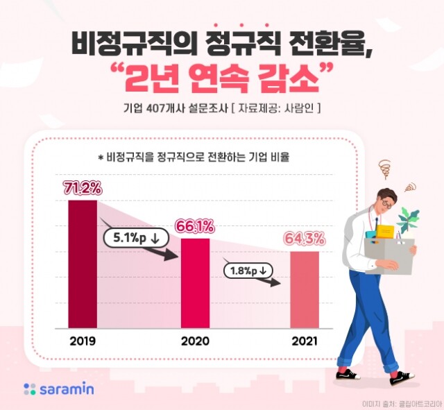비정규직 정규직 전환.jpg