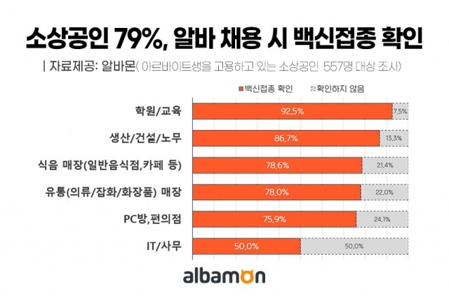 2021-1107_소상공인-알바-고용-시-백신접종-확인-유무.jpg