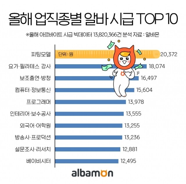 2021 업직종별 시급현황 21-1117.jpg
